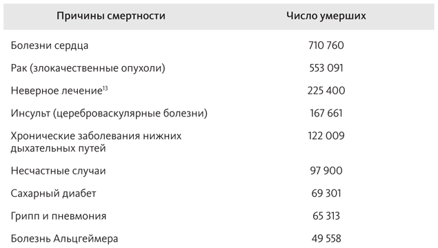 Иллюстрация к книге — Китайское исследование [i_004.jpg]