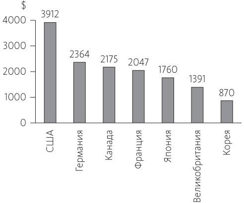 Иллюстрация к книге — Китайское исследование [i_006.jpg]