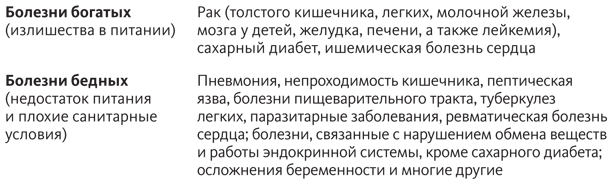 Иллюстрация к книге — Китайское исследование [i_024.jpg]