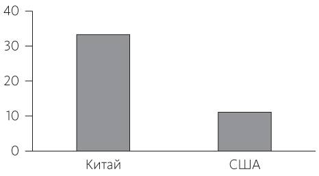 Иллюстрация к книге — Китайское исследование [i_030.jpg]