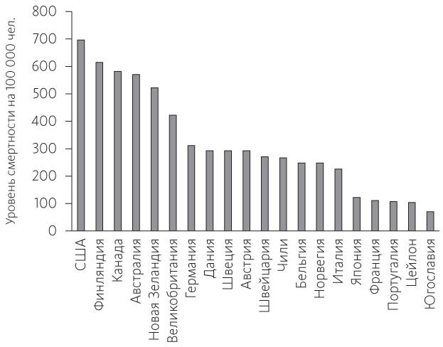 Иллюстрация к книге — Китайское исследование [i_032.jpg]