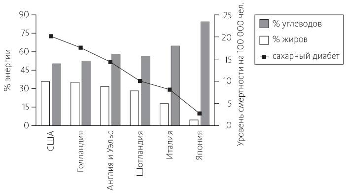 Иллюстрация к книге — Китайское исследование [i_037.jpg]