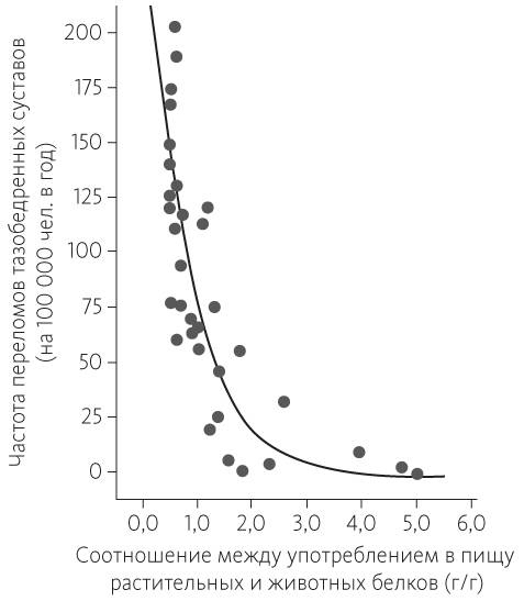 Иллюстрация к книге — Китайское исследование [i_051.jpg]