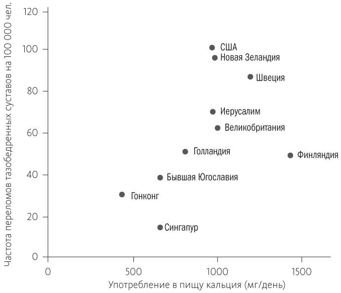 Иллюстрация к книге — Китайское исследование [i_052.jpg]