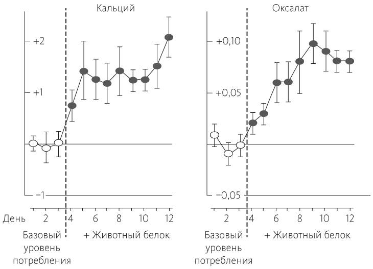 Иллюстрация к книге — Китайское исследование [i_054.jpg]