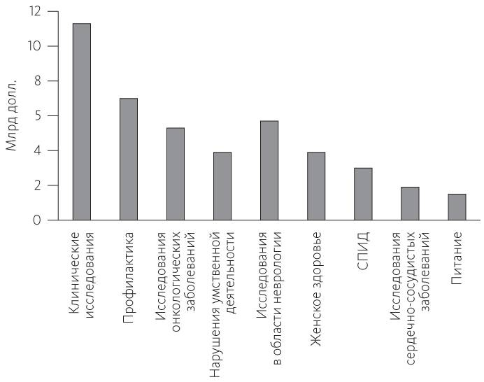 Иллюстрация к книге — Китайское исследование [i_067.jpg]