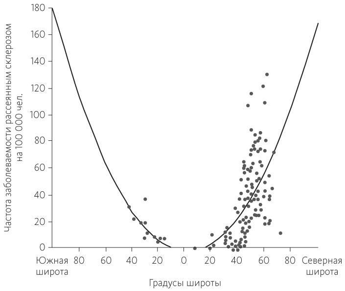 Иллюстрация к книге — Китайское исследование [i_073.jpg]