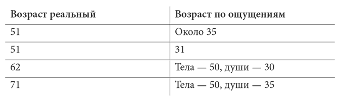 Иллюстрация к книге — Достоинство возраста. Как относиться к старению [i_001.jpg]