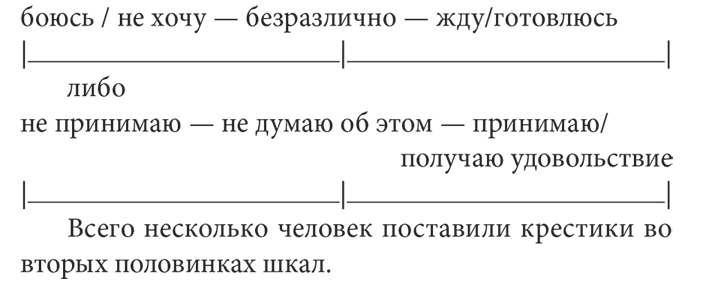 Иллюстрация к книге — Достоинство возраста. Как относиться к старению [i_005.jpg]