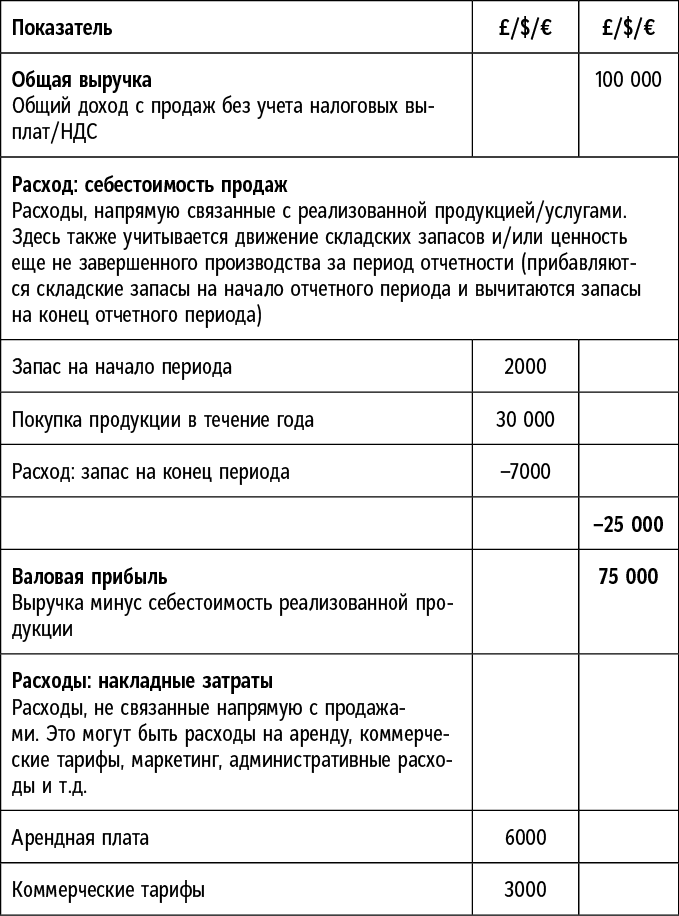 Иллюстрация к книге — Сам себе босс. Контролируйте свое время, доход и жизнь [i_010.jpg]