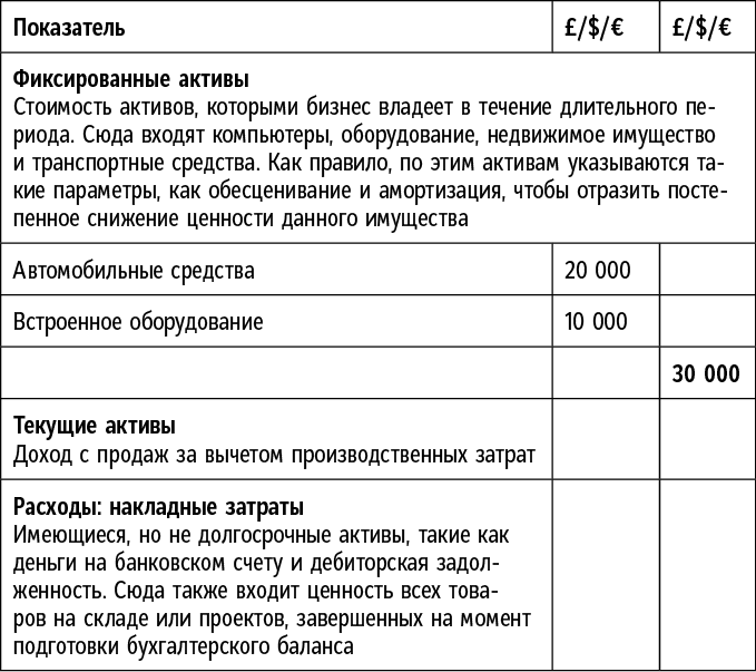 Иллюстрация к книге — Сам себе босс. Контролируйте свое время, доход и жизнь [i_013.jpg]