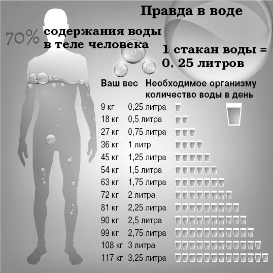 Иллюстрация к книге — Поможет только вода [_28.jpg]