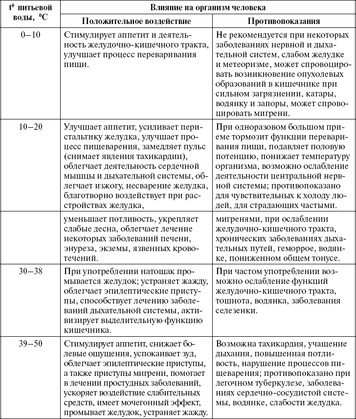 Иллюстрация к книге — Поможет только вода [_51.jpg]