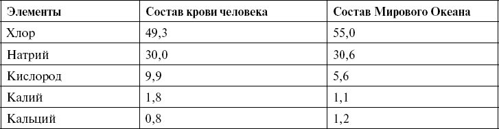 Иллюстрация к книге — Поможет только вода [_53.jpg]
