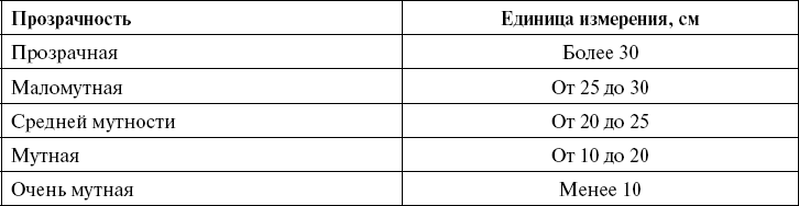 Иллюстрация к книге — Поможет только вода [_70.jpg]