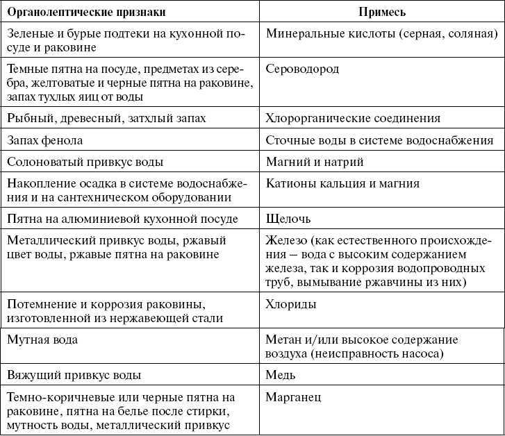 Иллюстрация к книге — Поможет только вода [_71.jpg]