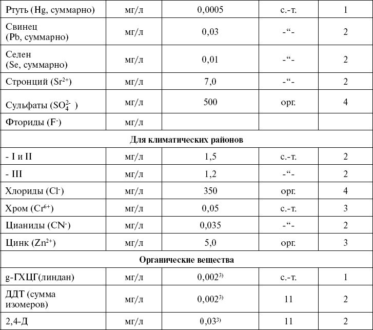 Иллюстрация к книге — Поможет только вода [_78.jpg]