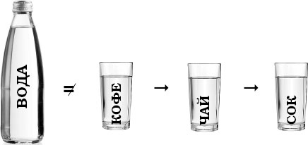 Иллюстрация к книге — Поможет только вода [_8.jpg]