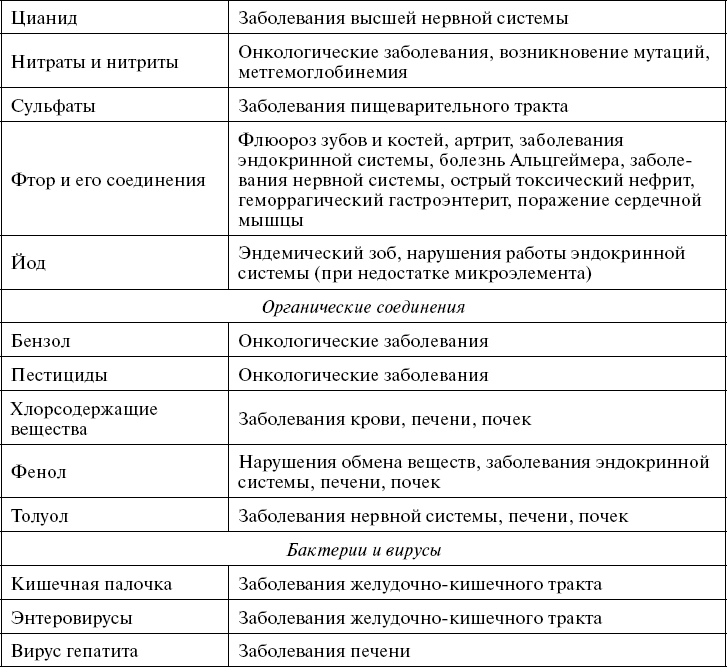 Иллюстрация к книге — Поможет только вода [_82.jpg]