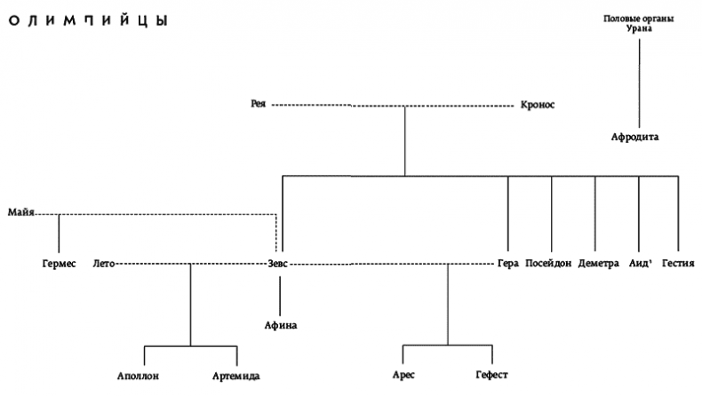 Иллюстрация к книге — Троя. Величайшее предание в пересказе [i_002.jpg]