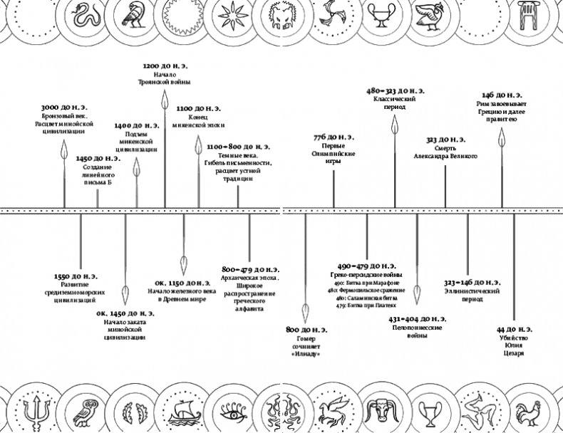 Иллюстрация к книге — Троя. Величайшее предание в пересказе [i_003.jpg]