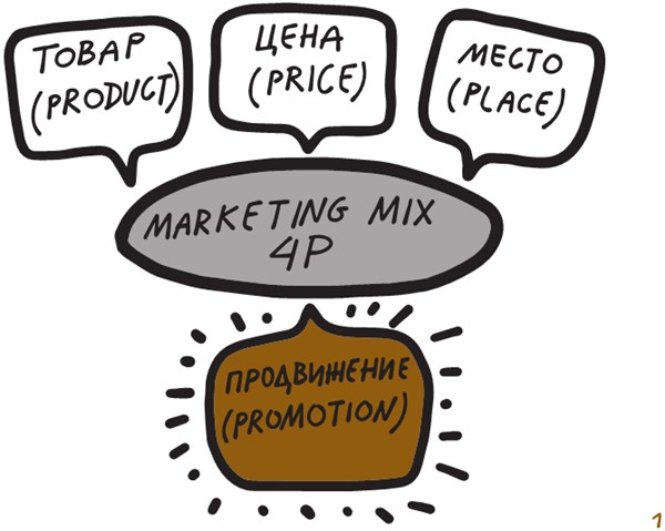 Иллюстрация к книге — Коммуникации на раз-два-три [i_003.jpg]