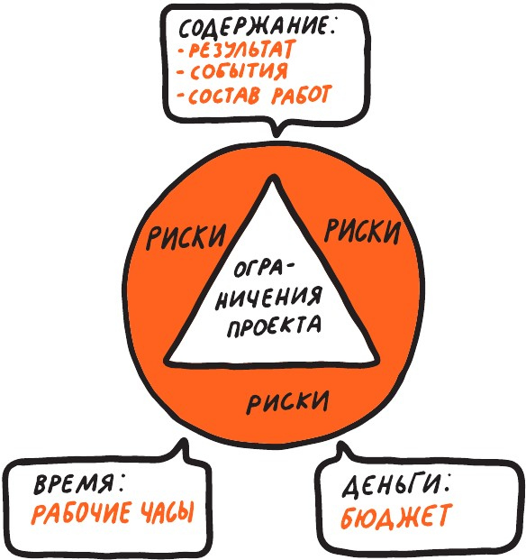 Иллюстрация к книге — Коммуникации на раз-два-три [i_023.jpg]