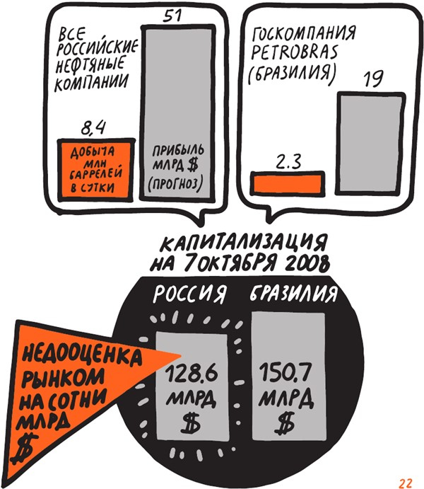 Иллюстрация к книге — Коммуникации на раз-два-три [i_031.jpg]