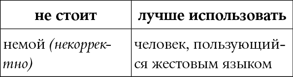 Иллюстрация к книге — Мы так говорим. Обидные слова и как их избежать [i_025.jpg]