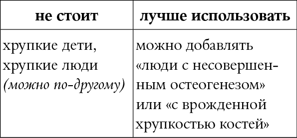 Иллюстрация к книге — Мы так говорим. Обидные слова и как их избежать [i_032.jpg]