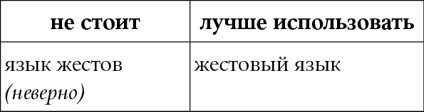 Иллюстрация к книге — Мы так говорим. Обидные слова и как их избежать [i_034.jpg]