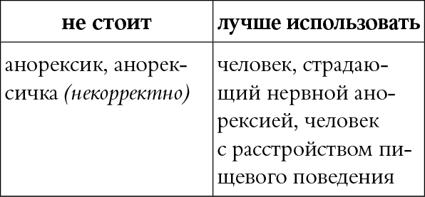 Иллюстрация к книге — Мы так говорим. Обидные слова и как их избежать [i_035.jpg]