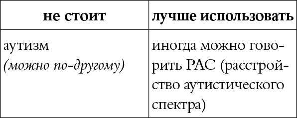 Иллюстрация к книге — Мы так говорим. Обидные слова и как их избежать [i_036.jpg]