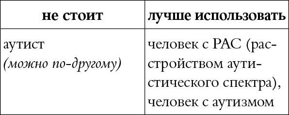 Иллюстрация к книге — Мы так говорим. Обидные слова и как их избежать [i_037.jpg]