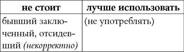 Иллюстрация к книге — Мы так говорим. Обидные слова и как их избежать [i_061.jpg]