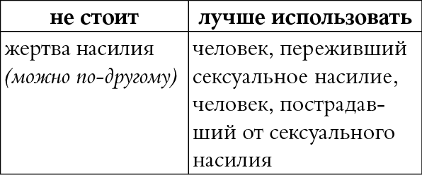 Иллюстрация к книге — Мы так говорим. Обидные слова и как их избежать [i_065.jpg]