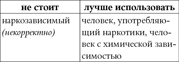 Иллюстрация к книге — Мы так говорим. Обидные слова и как их избежать [i_069.jpg]