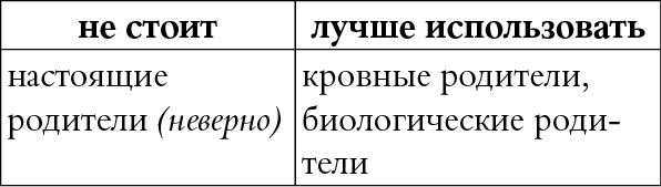 Иллюстрация к книге — Мы так говорим. Обидные слова и как их избежать [i_071.jpg]