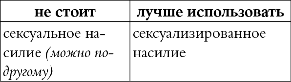 Иллюстрация к книге — Мы так говорим. Обидные слова и как их избежать [i_078.jpg]