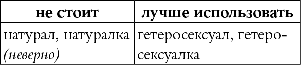 Иллюстрация к книге — Мы так говорим. Обидные слова и как их избежать [i_091.jpg]