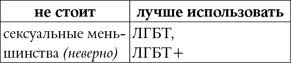 Иллюстрация к книге — Мы так говорим. Обидные слова и как их избежать [i_094.jpg]