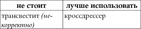Иллюстрация к книге — Мы так говорим. Обидные слова и как их избежать [i_097.jpg]