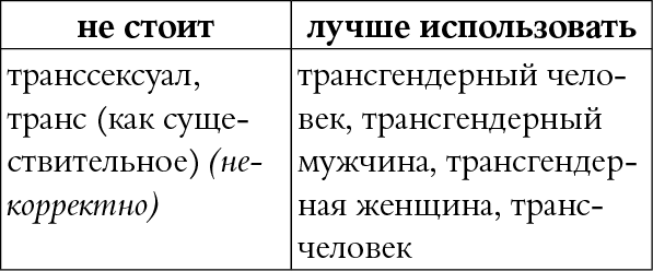 Иллюстрация к книге — Мы так говорим. Обидные слова и как их избежать [i_098.jpg]
