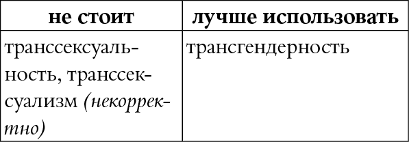 Иллюстрация к книге — Мы так говорим. Обидные слова и как их избежать [i_099.jpg]