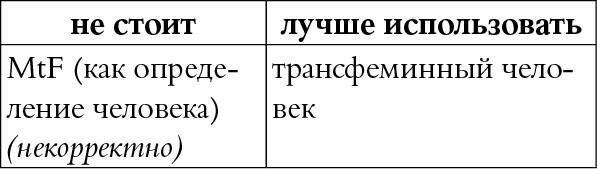 Иллюстрация к книге — Мы так говорим. Обидные слова и как их избежать [i_102.jpg]