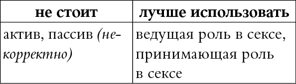 Иллюстрация к книге — Мы так говорим. Обидные слова и как их избежать [i_103.jpg]