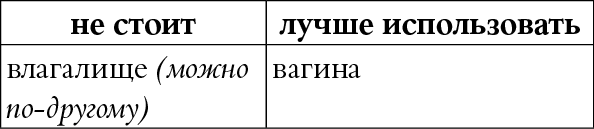 Иллюстрация к книге — Мы так говорим. Обидные слова и как их избежать [i_105.jpg]