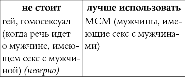 Иллюстрация к книге — Мы так говорим. Обидные слова и как их избежать [i_106.jpg]