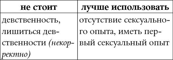 Иллюстрация к книге — Мы так говорим. Обидные слова и как их избежать [i_108.jpg]
