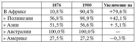 Иллюстрация к книге — Империализм как высшая стадия капитализма [i_014.jpg]